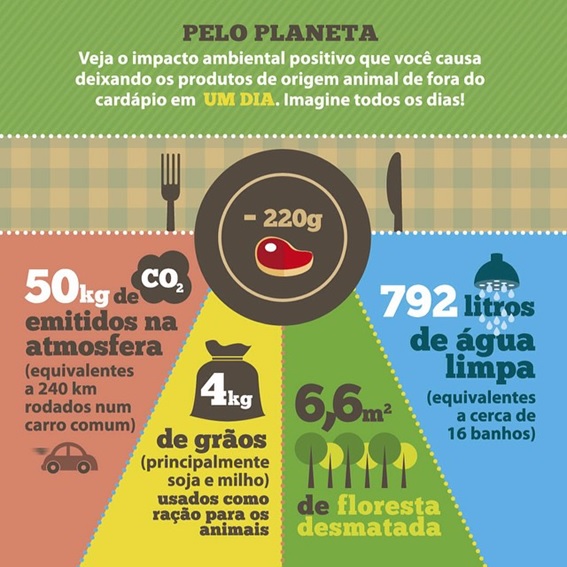 Dia mundial vegano: abraçando um estilo de vida compassivo para um planeta  mais saudável